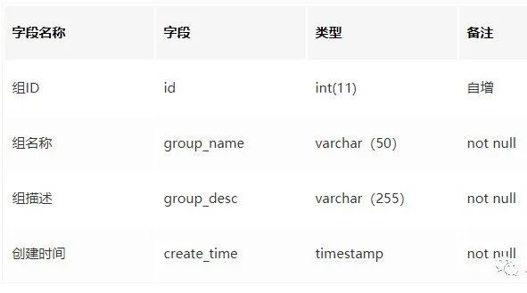 如何设计一个通用的权限管理系统_java_11