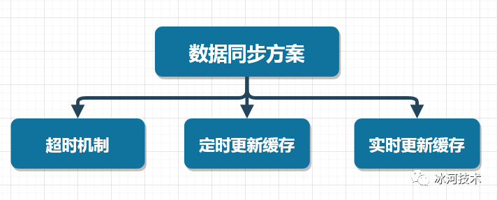 【高并发】ReadWriteLock怎么和缓存扯上关系了？！_java_05