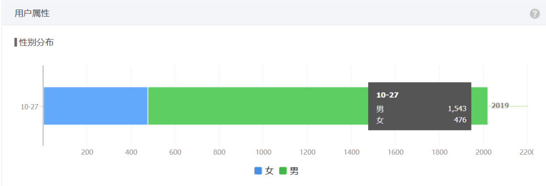 Jerry的知识星球：SAP中国神秘奶牛关卡_java_03