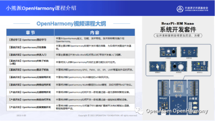 一文读懂开源项目 OpenHarmony 原创_OpenHarmony _11