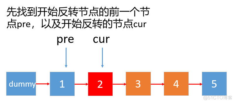 554，反转链表 II_编程开发_02