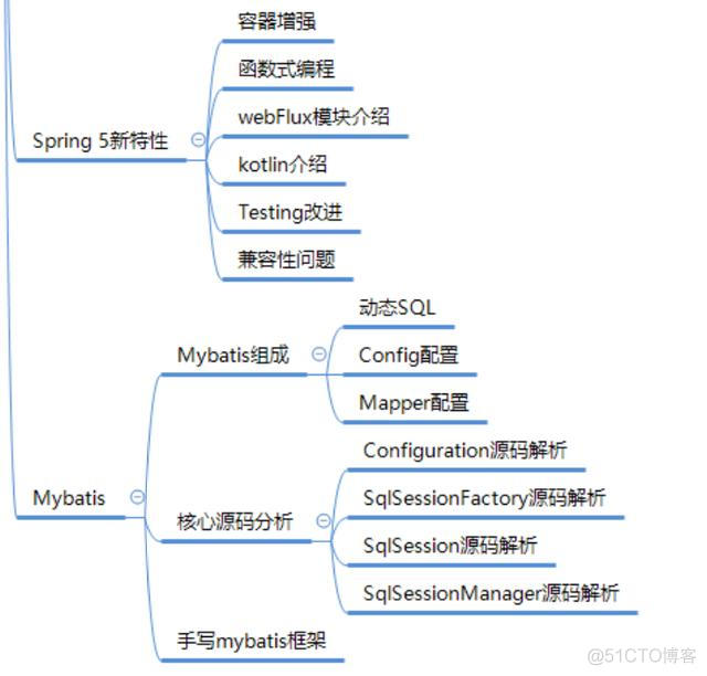 阿里P8Java架构师是如何规划架构体系的呢？_Java_10