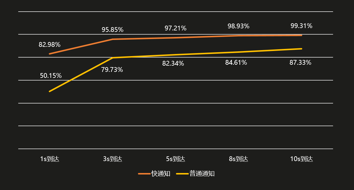 华为智慧金融峰会， HMS Core金融解决方案助力数智金融新生态_HMS Core_03