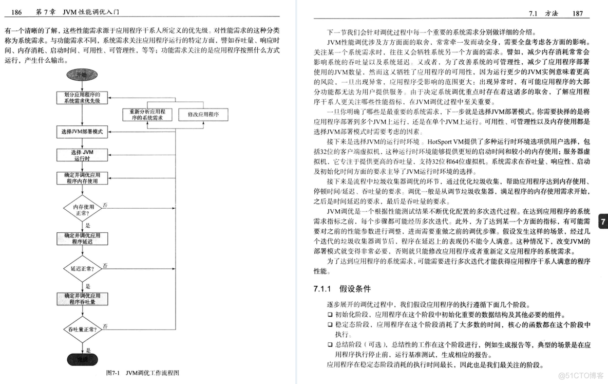 差距远不止这一点点！Github星标120K的性能优化法则笔记_源码  阿里  Spring_20