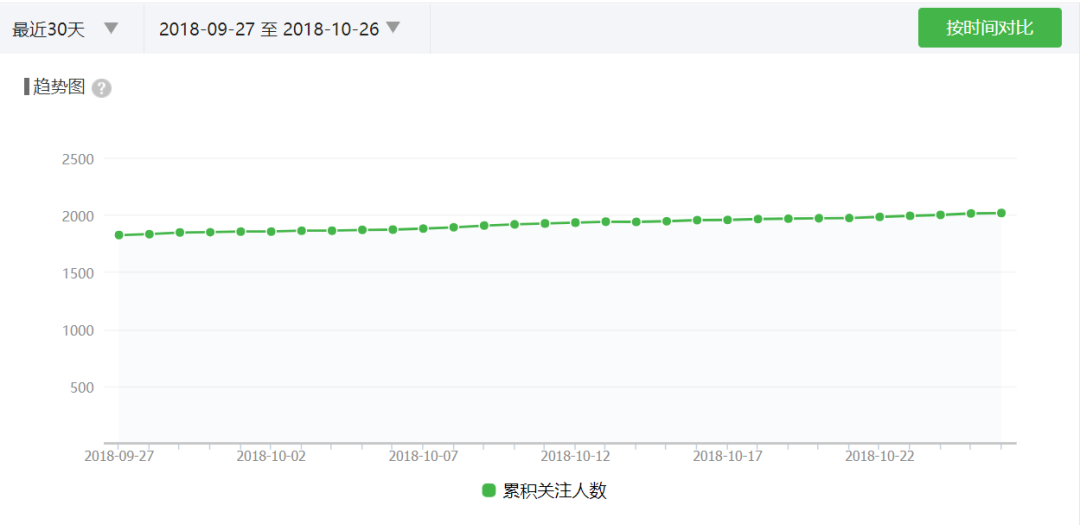 Jerry的知识星球：SAP中国神秘奶牛关卡_java_02