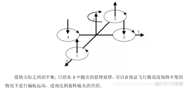 小四轴实验：四旋翼无人机飞行原理_四轴飞控_10