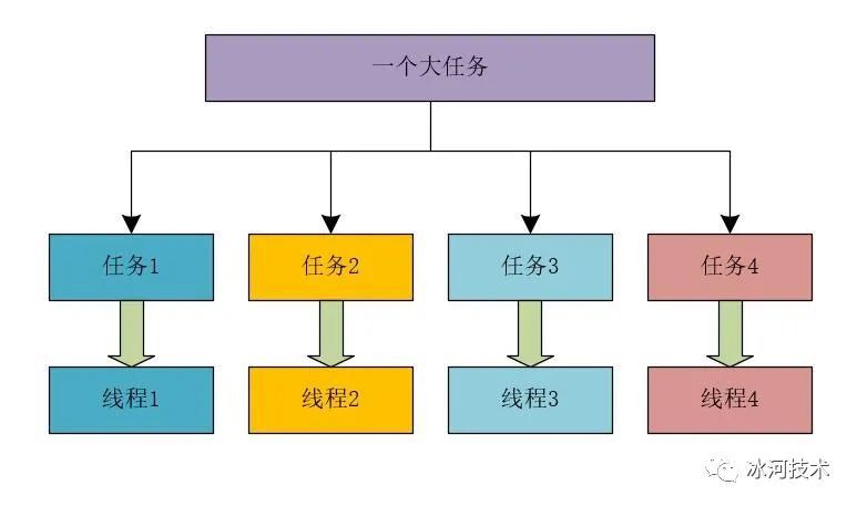 【高并发】学好并发编程，关键是要理解这三个核心问题！！_java