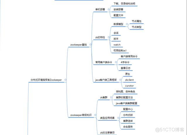 阿里P8Java架构师是如何规划架构体系的呢？_Java_13