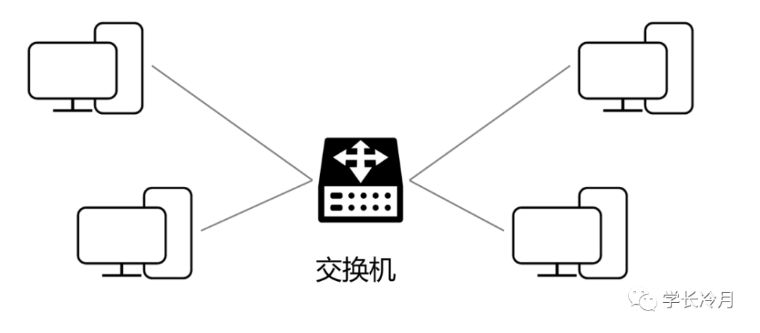 冷月手撕408之计算机网络(2)-计算机网络概述_java_03