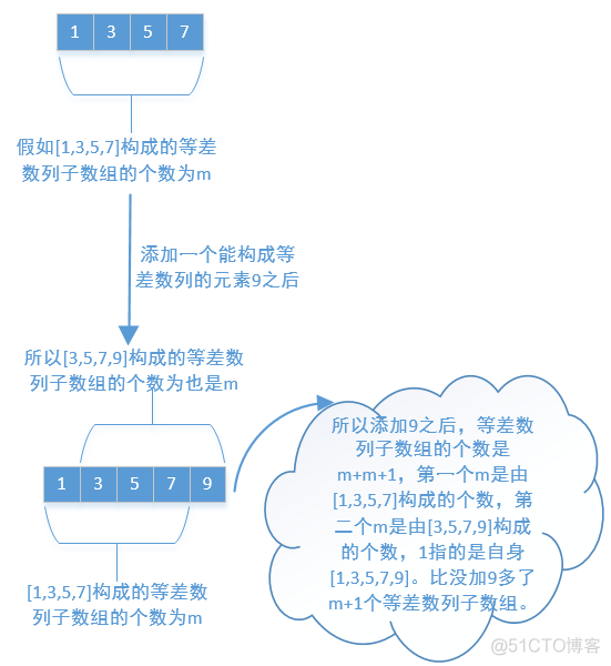 360，等差数列划分_等差数列划分