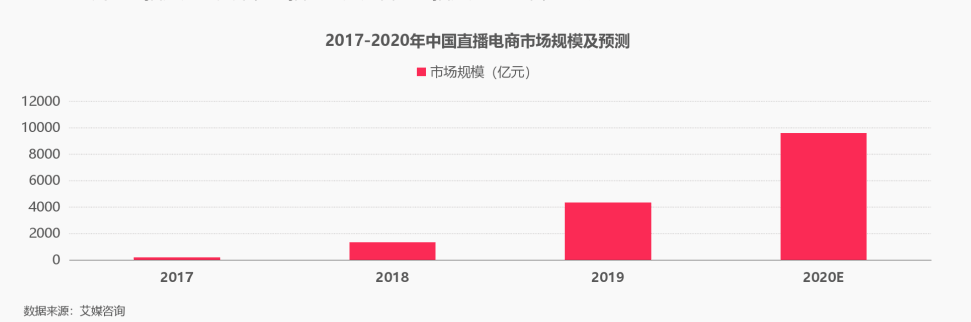 李佳琦背后有一群首席科学家_网红IP_06