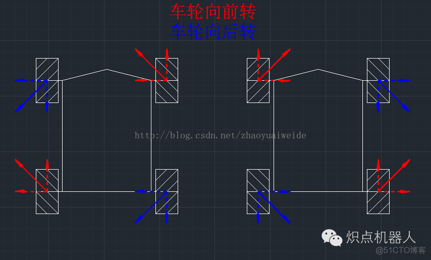 麦克纳姆轮全向移动原理_麦克纳姆轮_48