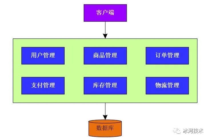 冰河开始对Dubbo下手了！_java