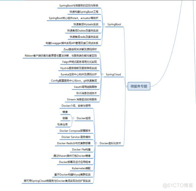 阿里P8Java架构师是如何规划架构体系的呢？_Java开发_20