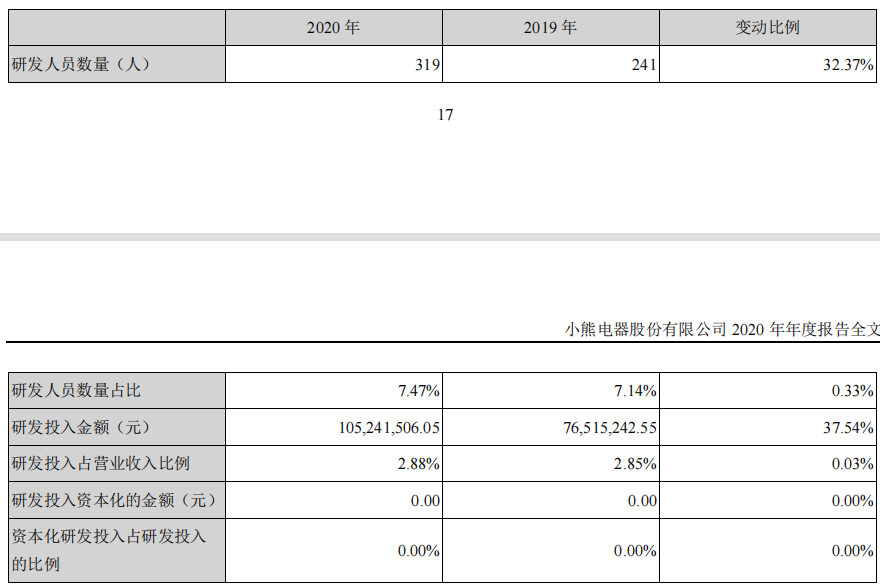 当电饭煲也不香了，苏泊尔还能怎么办？_苏泊尔_15