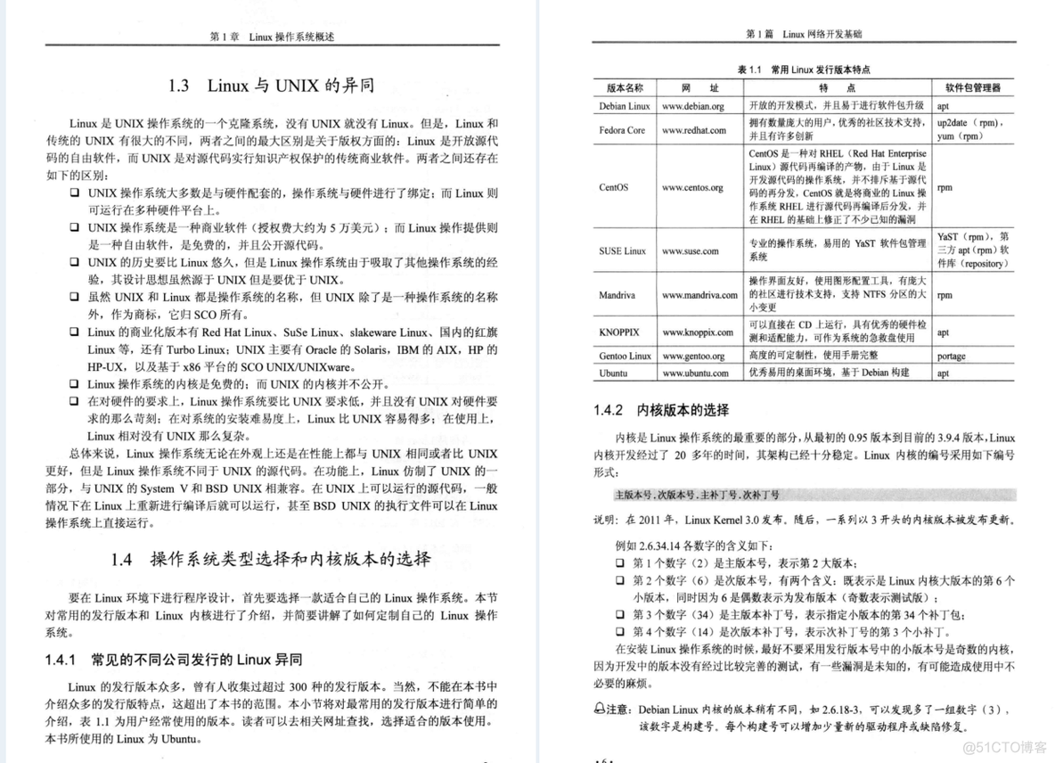 世界级大牛发布出这份2357页Linux从入门到精通全套笔记_阿里  算法 程序_52