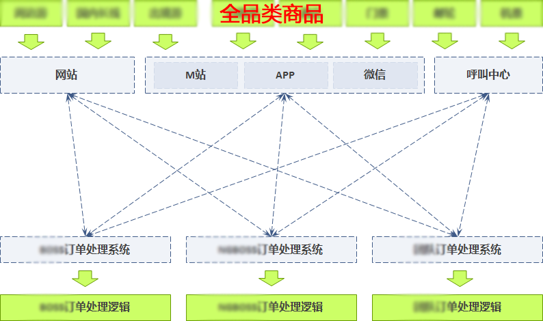 如何设计订单系统？_java_08