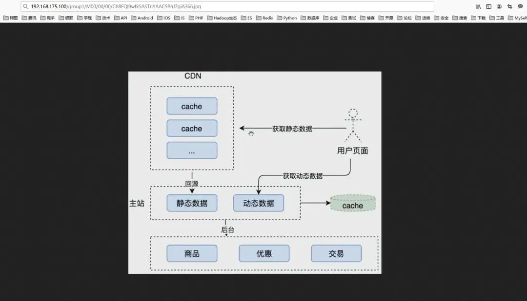 【FastFDS】SpringBoot整合FastDFS实战（附完整工程源码）_java_02