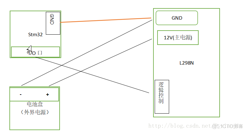 L298N模块的连接与使用（stm32驱动与51驱动）_STM32_06