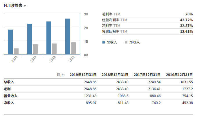 乘风破浪的物流物联网：中国向左，美国向右_物流物联网_03