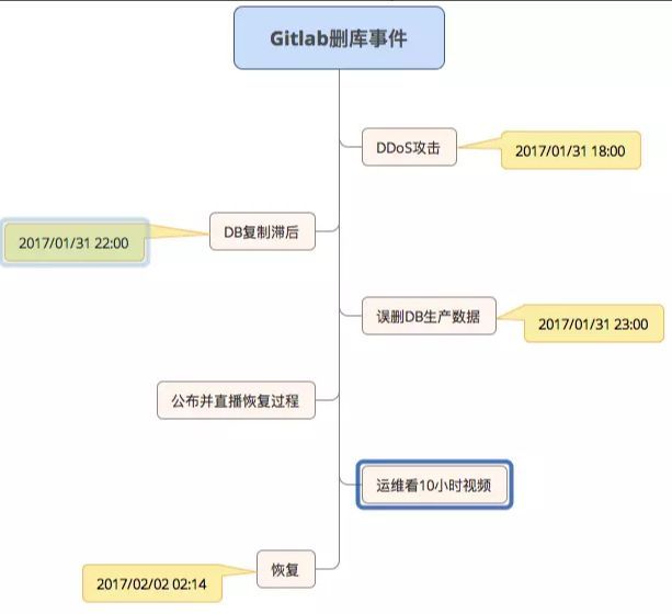 那些年删过的库，跑过的路，你从中找到解决方法了吗？_Jav_02