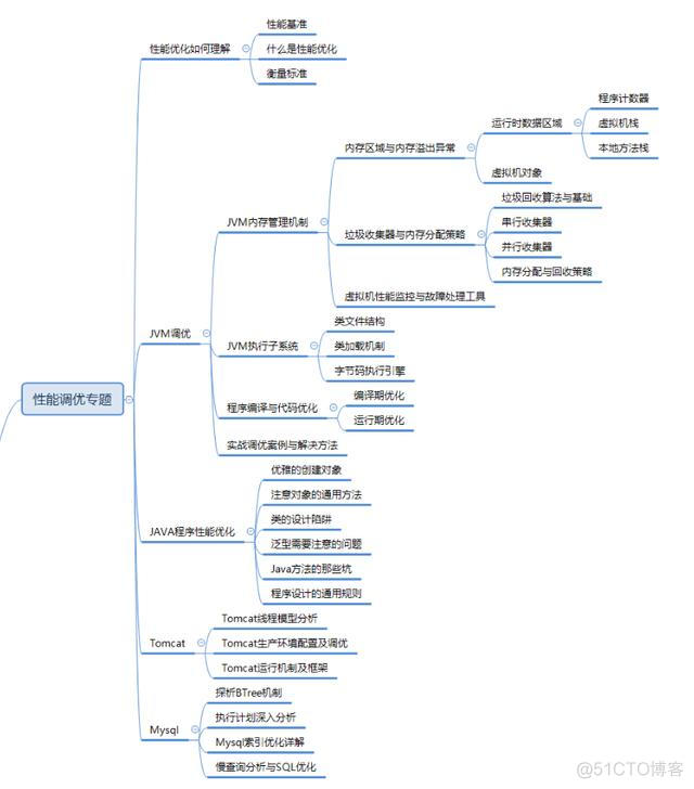 阿里P8Java架构师是如何规划架构体系的呢？_Java开发_07