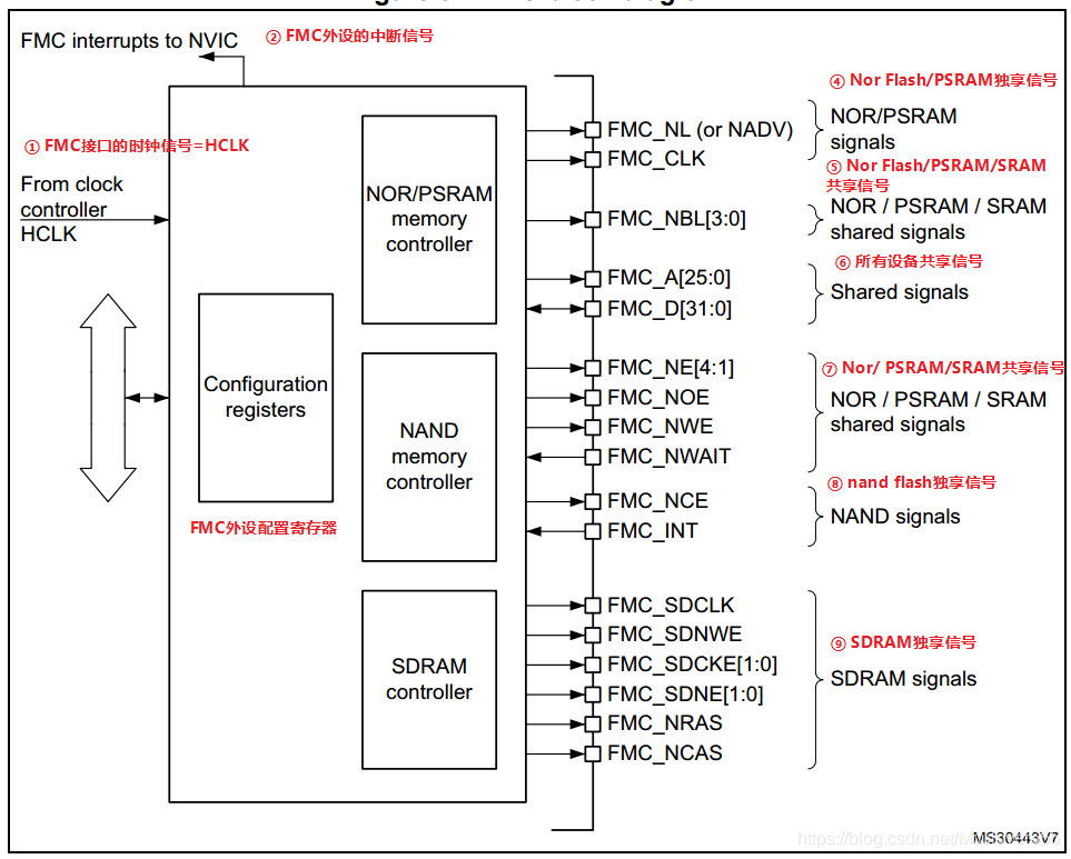 Stm32cubemx读写SDRAM-W9825G6KH_51CTO博客_stm32cubemx