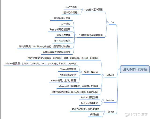 阿里P8Java架构师是如何规划架构体系的呢？_Java开发_21