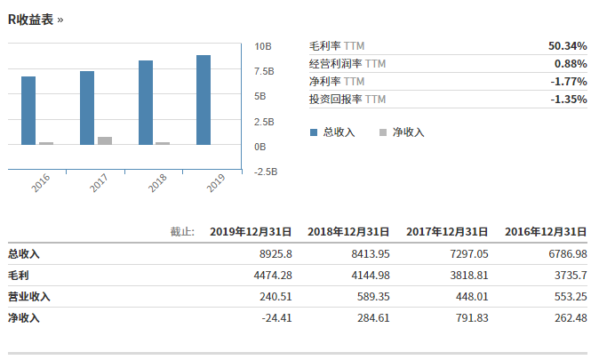 乘风破浪的物流物联网：中国向左，美国向右_物流物联网_05