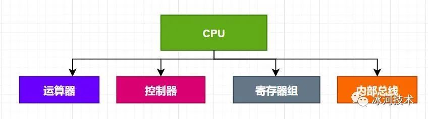 图解计算机结构与体系分类！！_java_03