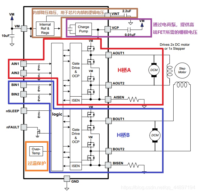 电机驱动芯片——DRV8833、TB6612、A4950、L298N的详解与比较_模块_08