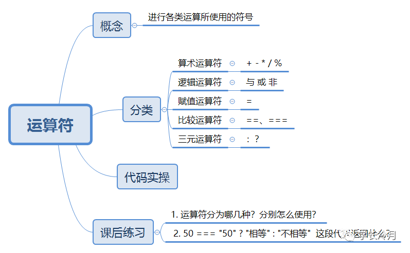 php基础知识4-运算符_java