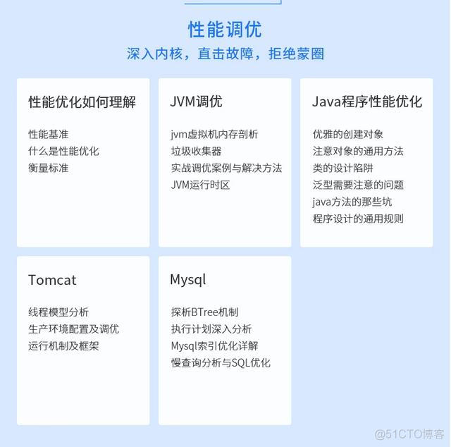 阿里P8Java架构师是如何规划架构体系的呢？_Java开发