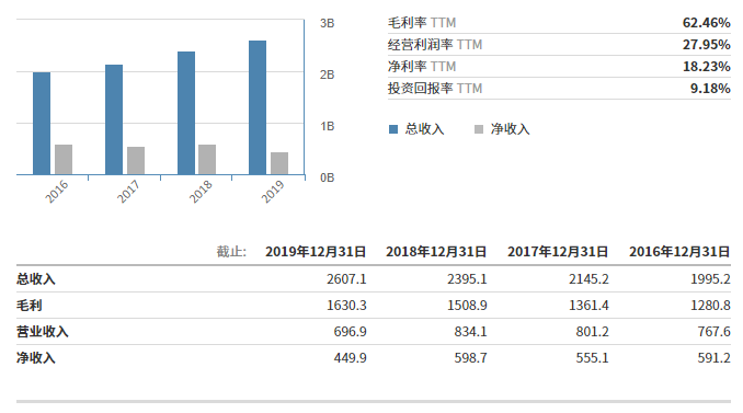 乘风破浪的物流物联网：中国向左，美国向右_物流物联网_04