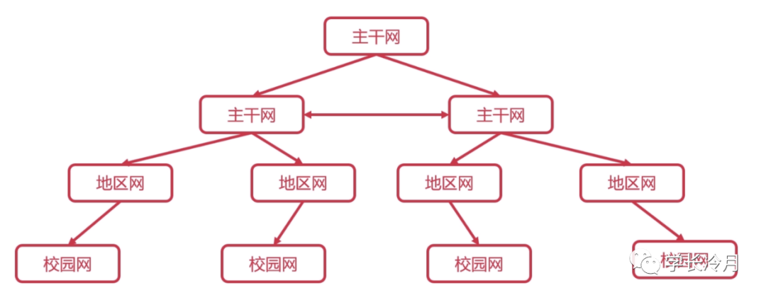 冷月手撕408之计算机网络(2)-计算机网络概述_java_04