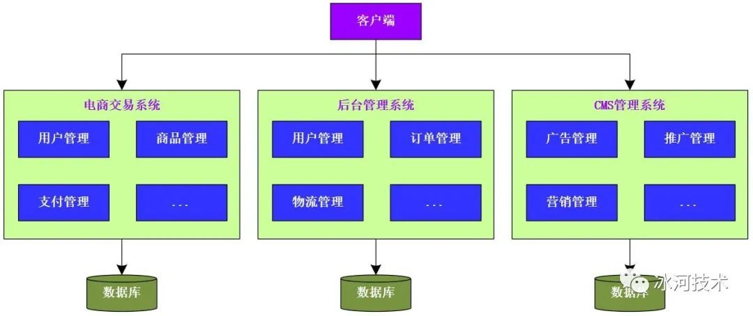 冰河开始对Dubbo下手了！_java_02