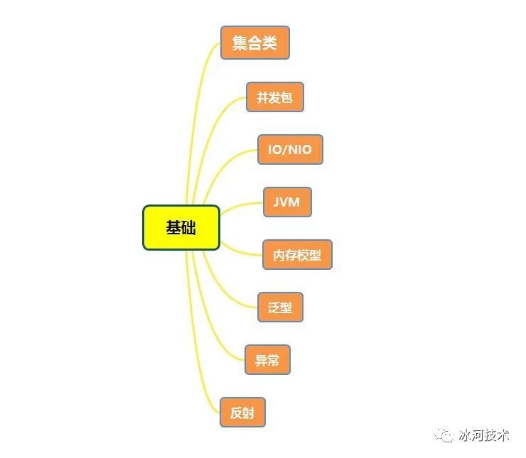 毕业三年，如何达到月薪30K？我想跟你聊聊！！_java_03