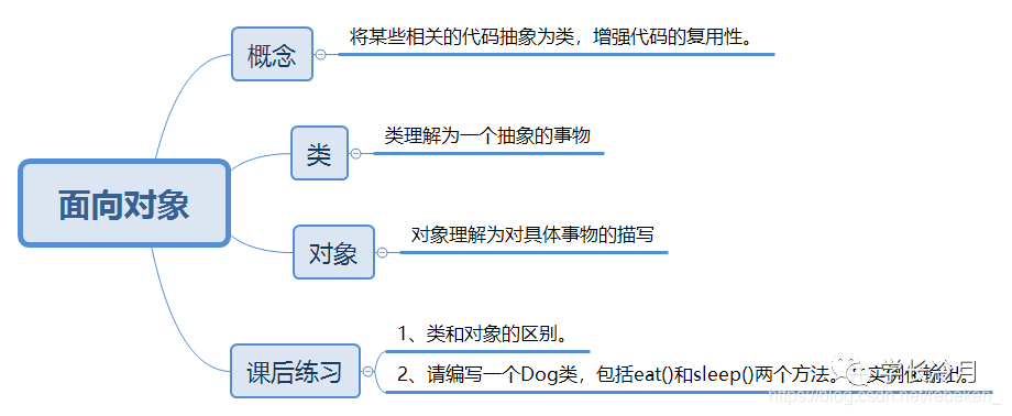 2021二战上岸西财计算机学硕经验贴(总分第五)_java