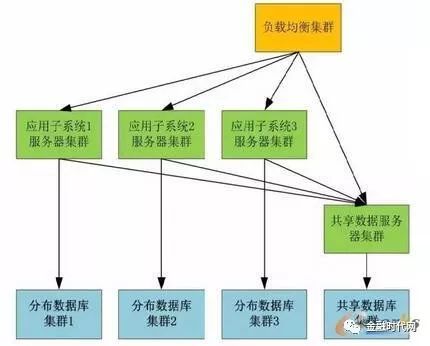 分布式架构在农业银行的应用实践与展望_Jav_02