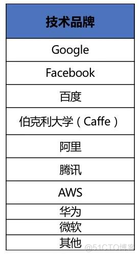 在“十四五”这个关键窗口，中国要怎么实现AI自主可控？_自主可控