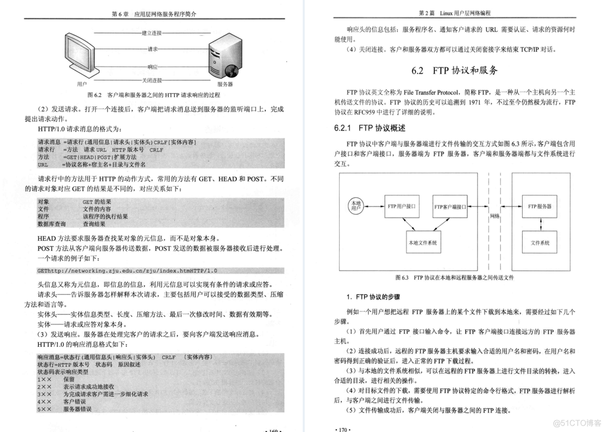 世界级大牛发布出这份2357页Linux从入门到精通全套笔记_阿里  算法 程序_57