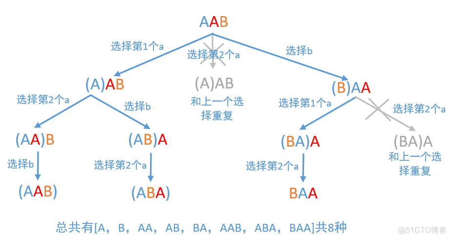 498，回溯算法解活字印刷_回溯算法_02