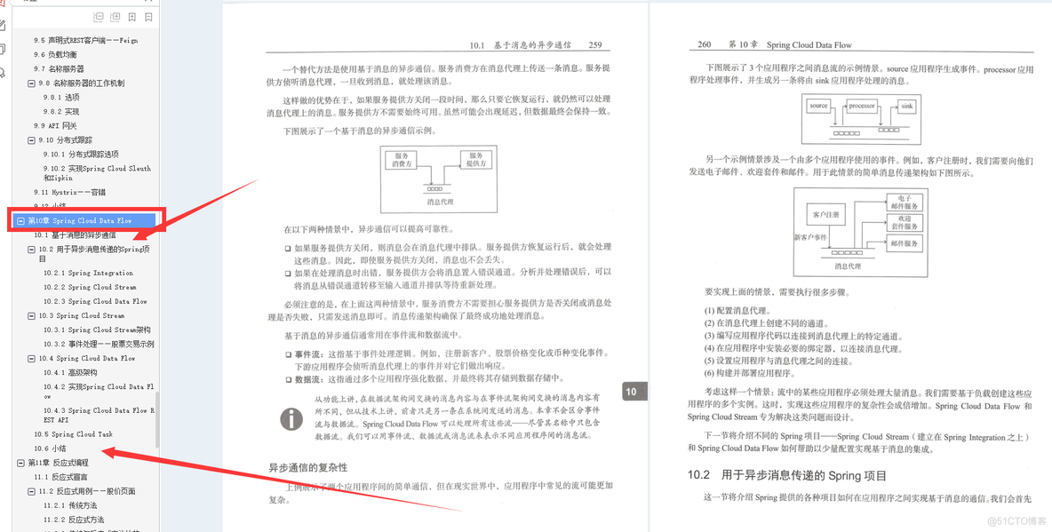 天书！阿里P8挖掘出神作精通SpringBoot高级功能笔记_源码  阿里  架构_11