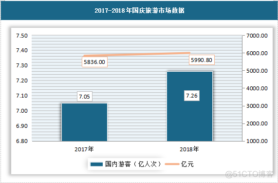 AI融入旅游业“复利效应”终于显现_AI技术_03