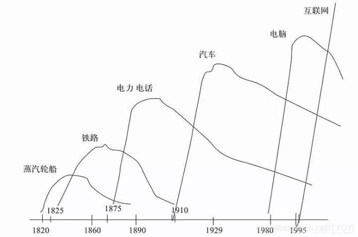 IT行业成为大学生毕业后首选行业_IT