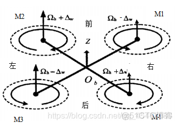 小四轴实验：四旋翼无人机飞行原理_四轴飞控_04