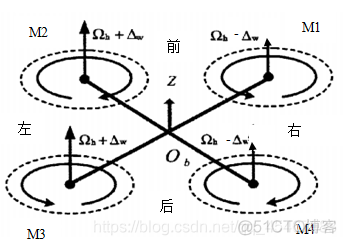 小四轴实验：四旋翼无人机飞行原理_单片机_03