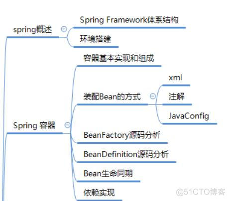 阿里P8Java架构师是如何规划架构体系的呢？_Java_08