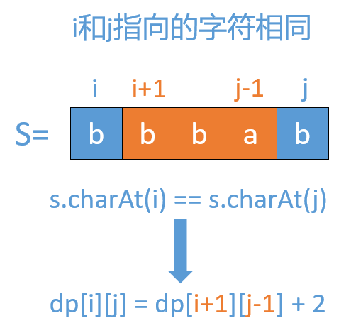 529，动态规划解最长回文子序列_最长回文子序列