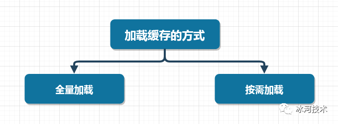 【高并发】ReadWriteLock怎么和缓存扯上关系了？！_java_02